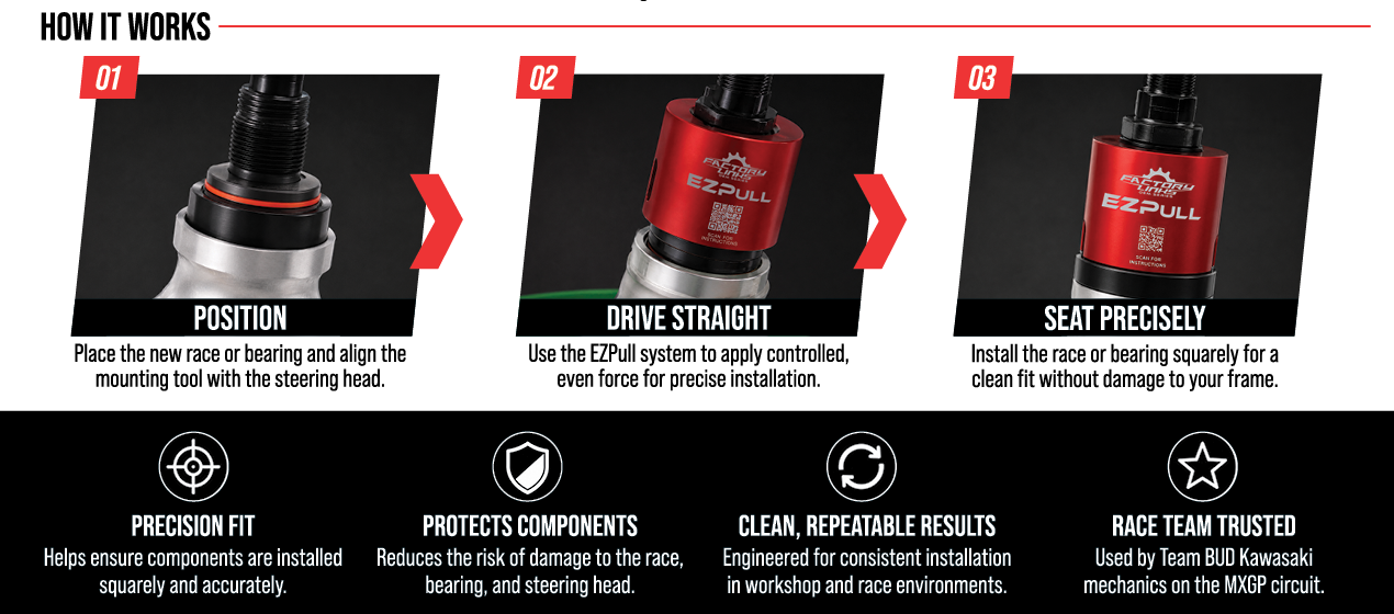 A three-step graphic explaining how the EZ-Pull system works, featuring numbered panels 01, 02, and 03 with photos of a red and black EZ-Pull motorcycle headset being positioned, driven, and seated. Text below each panel describes the benefits and features of the system.

