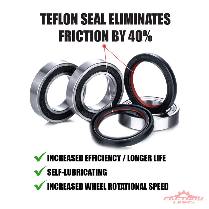 Race Series bearing with Teflon seal for KX 250 and 450 highlighting its benefits on a white background.