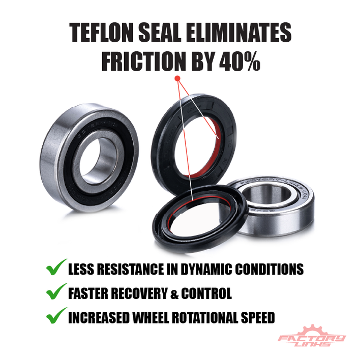 Teflon seal with bearings on a white background, highlighting benefits of Teflon seal.