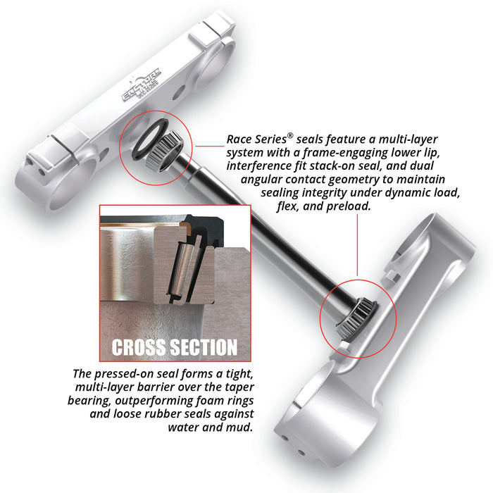 Diagram of Factory Links Race Series® steering stem bearing multi-layer seal system with cross-section detail.